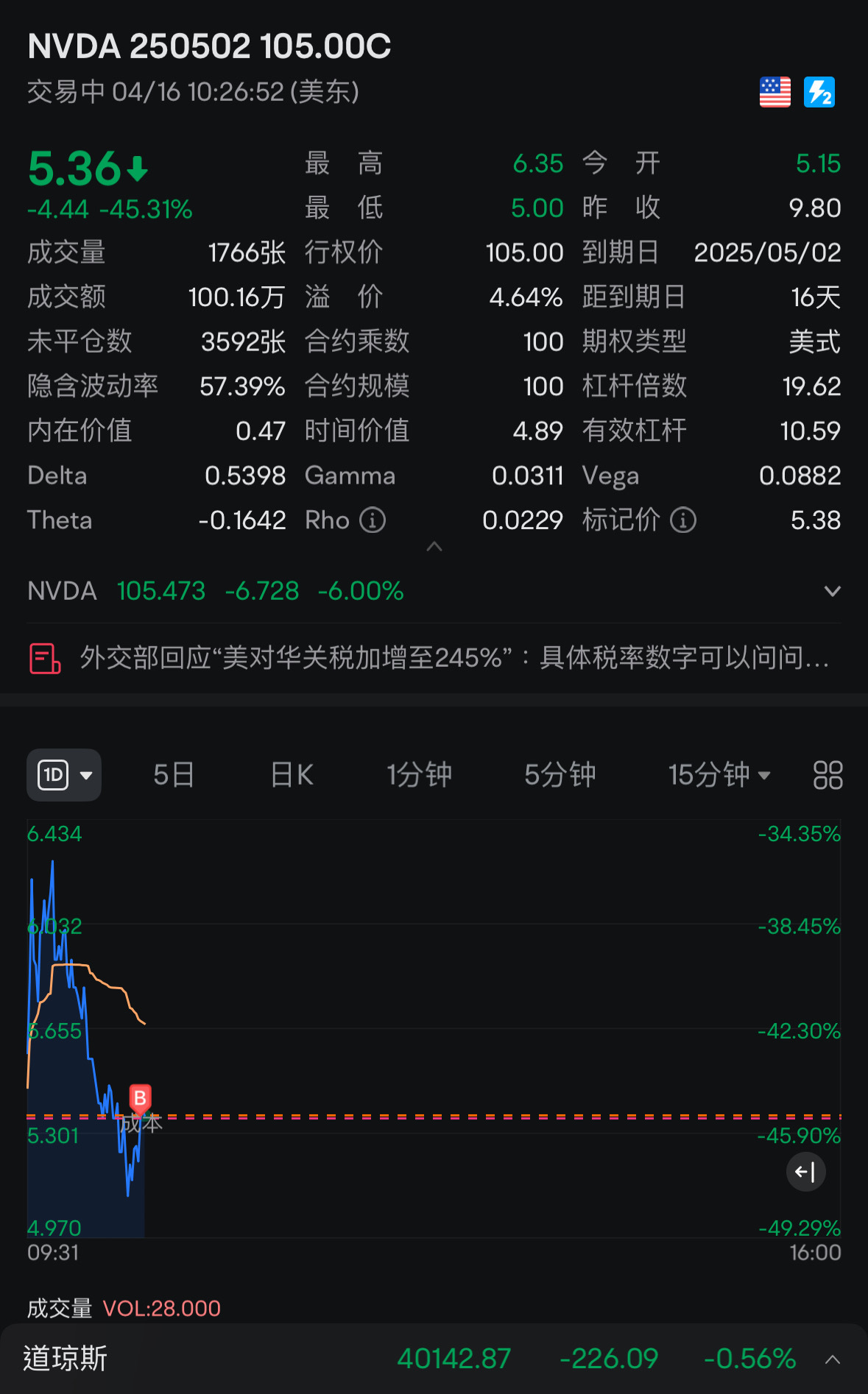 嗯賭一賭1:30有沒有奇蹟