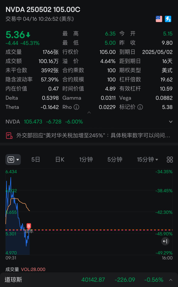 嗯賭一賭1:30有沒有奇蹟