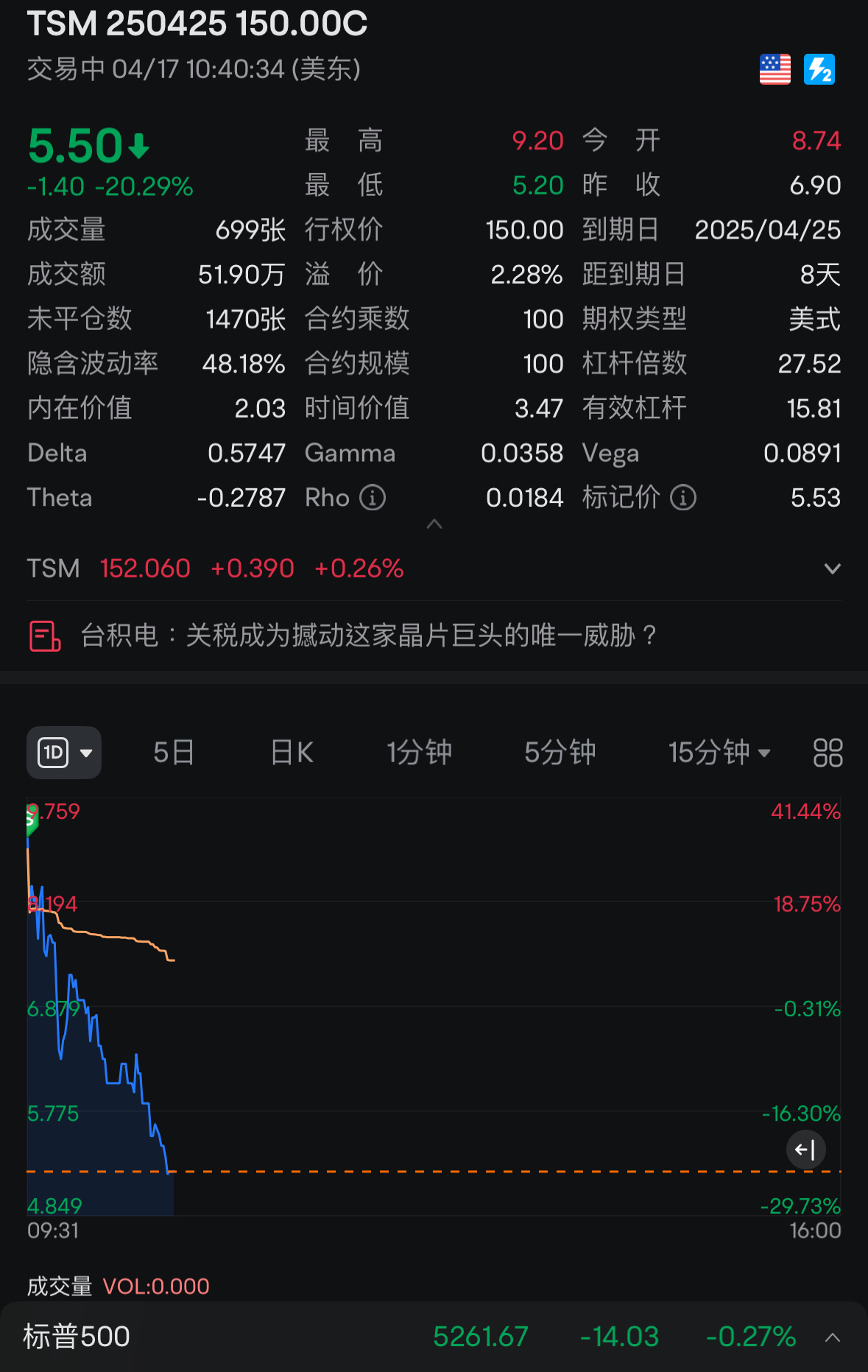 有感而发做一个一星期总结之本周美股在“关税恐慌”与“财报会议”中震荡，尽管纳指有了一个反弹，但避险情绪依然主导