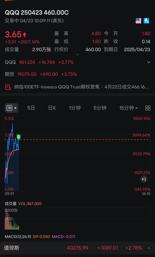 嗯哼~吃飽喝足的一天。過夜吃吃吃吃吃