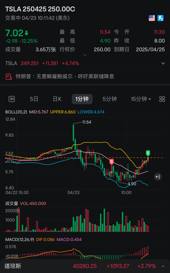 嗯哼~吃飽喝足的一天。過夜吃吃吃吃吃