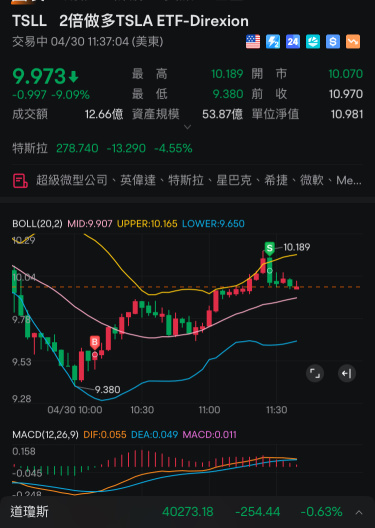 反彈吃吃吃今天第二筆