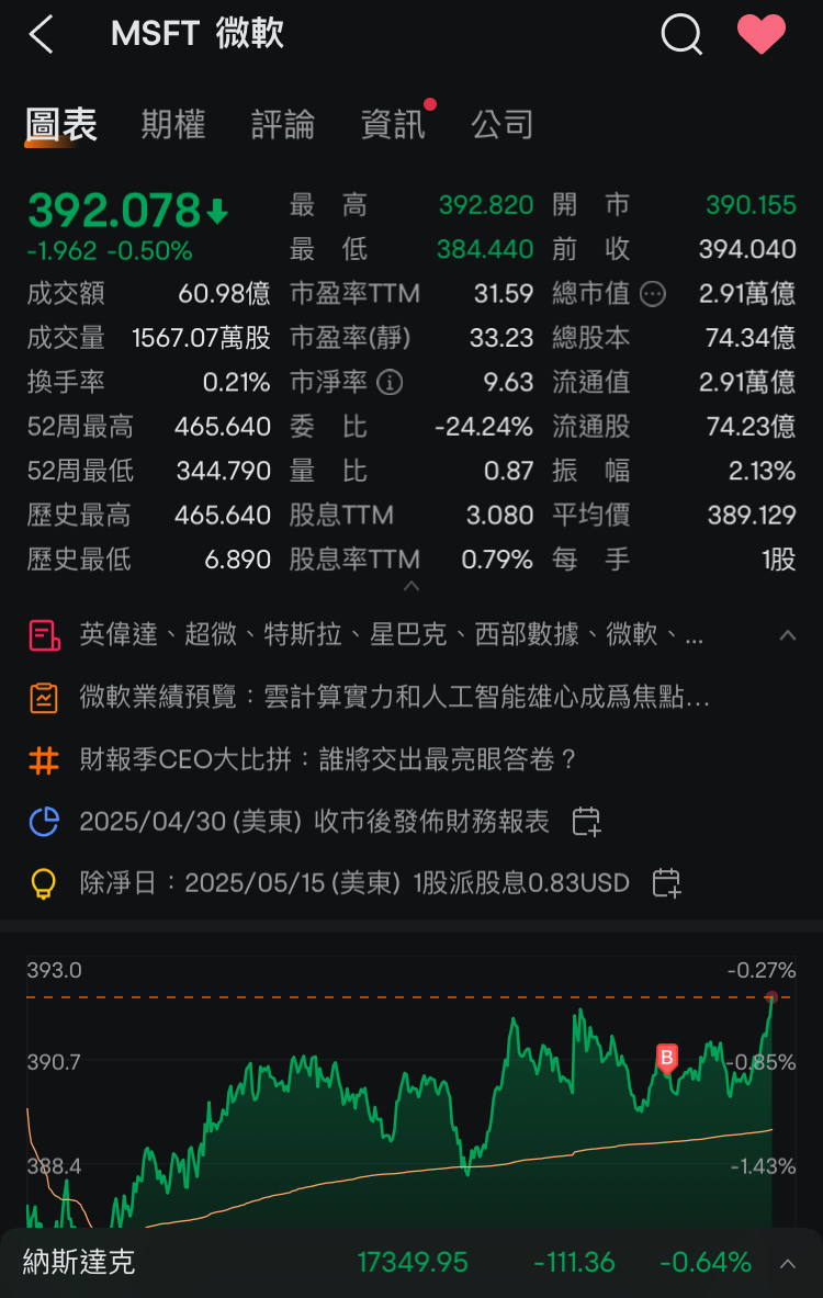 生病😷之業績盤後小總結