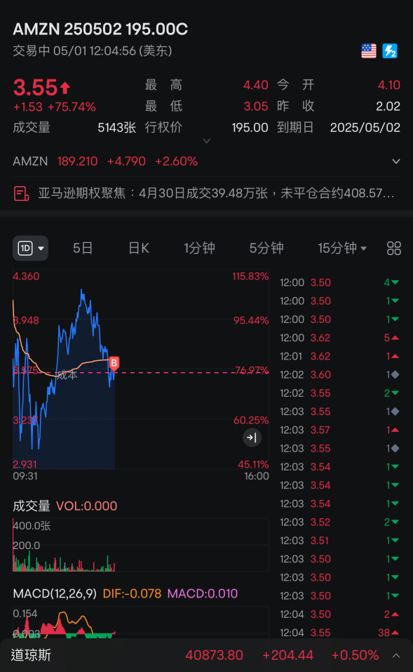 今天盈利小额赌财报之我应该不等了,我比较不舒服。