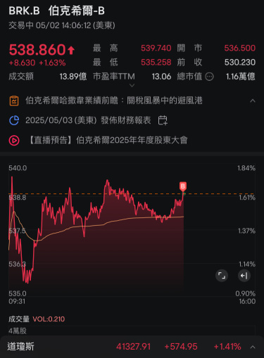 就這樣吧～困了等不了