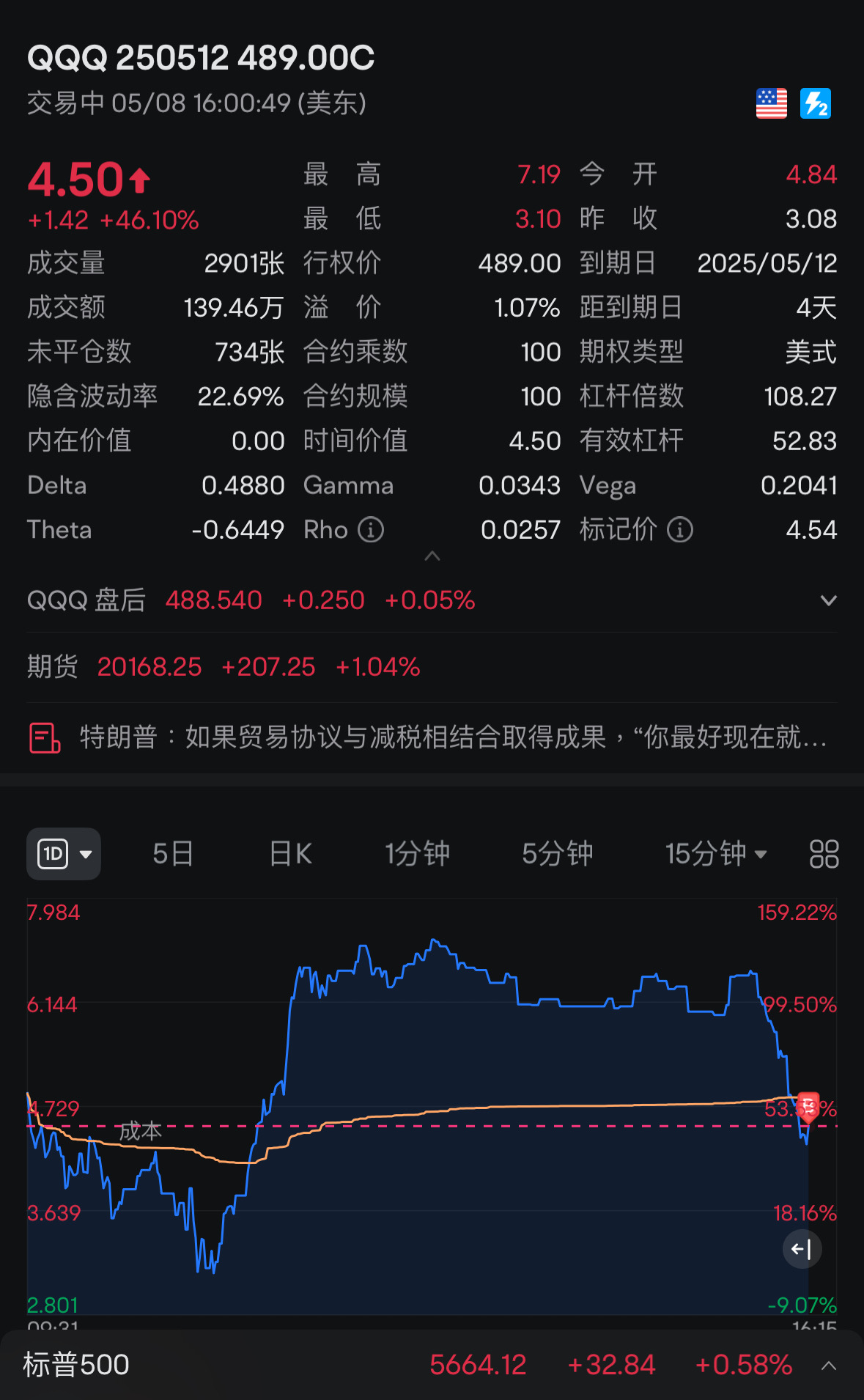 過夜開盤又可以吃吃吃吃了～