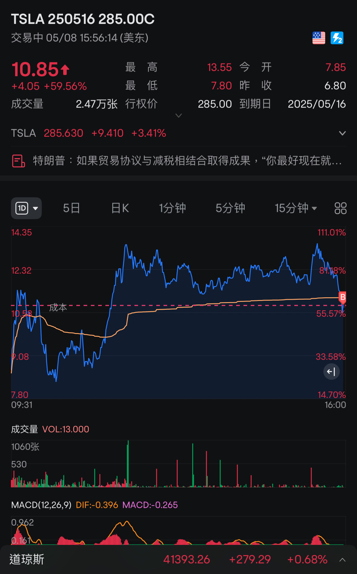 過夜開盤又可以吃吃吃吃了～