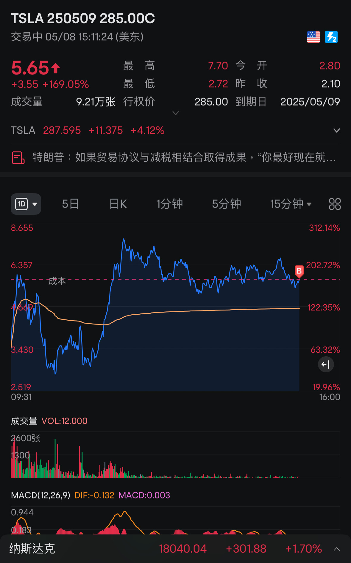 過夜開盤又可以吃吃吃吃了～