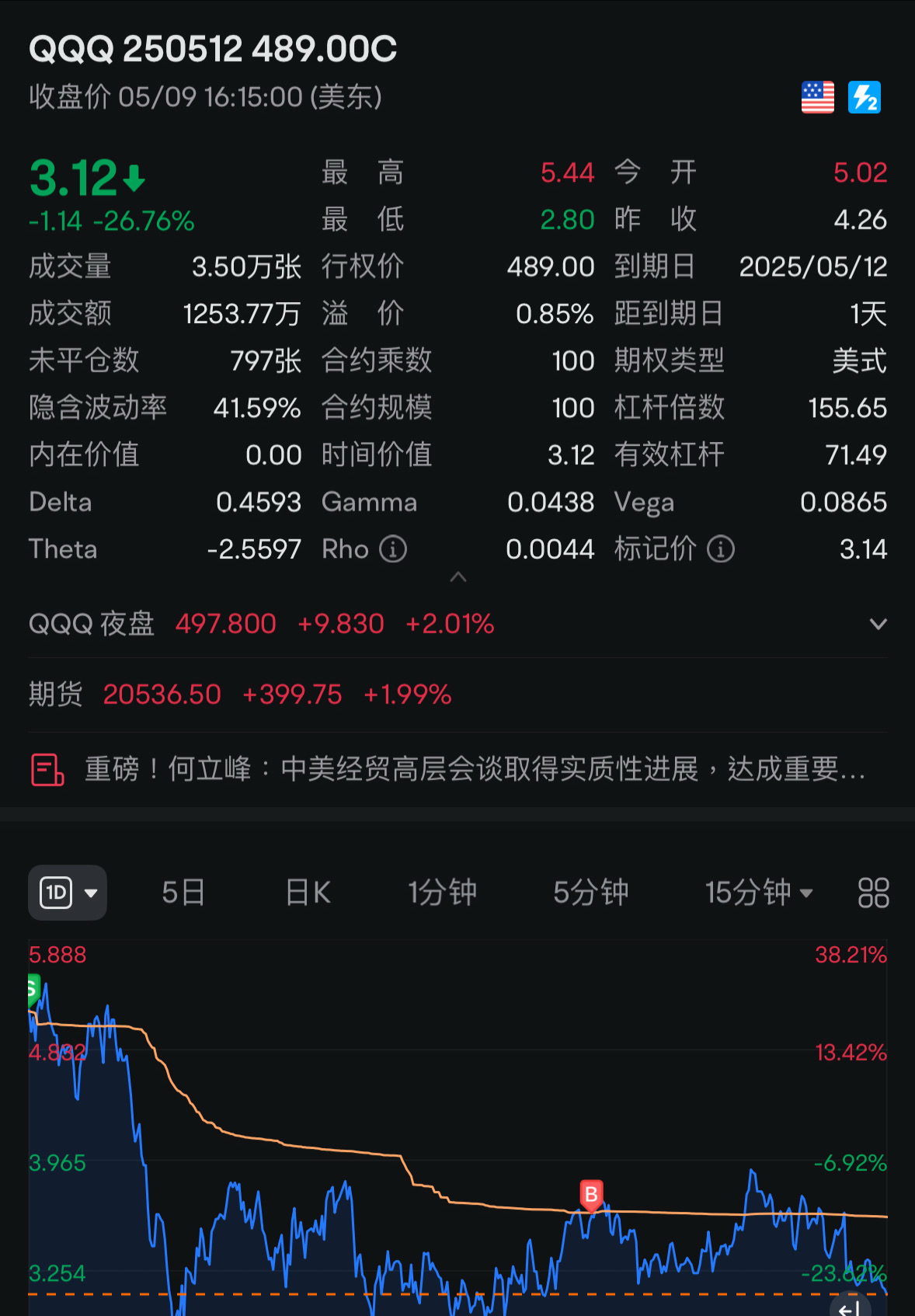開盤也要吃吃吃?