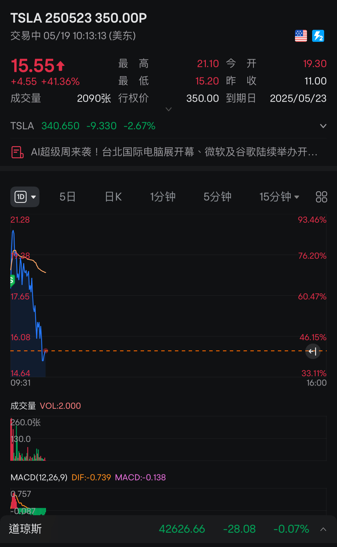 那麼猛?業績前你還能起舞嗎?