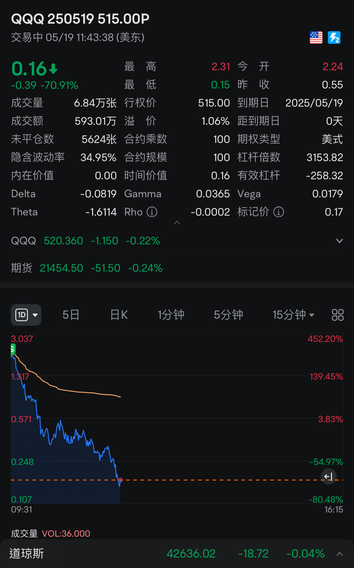 那麼猛?業績前你還能起舞嗎?