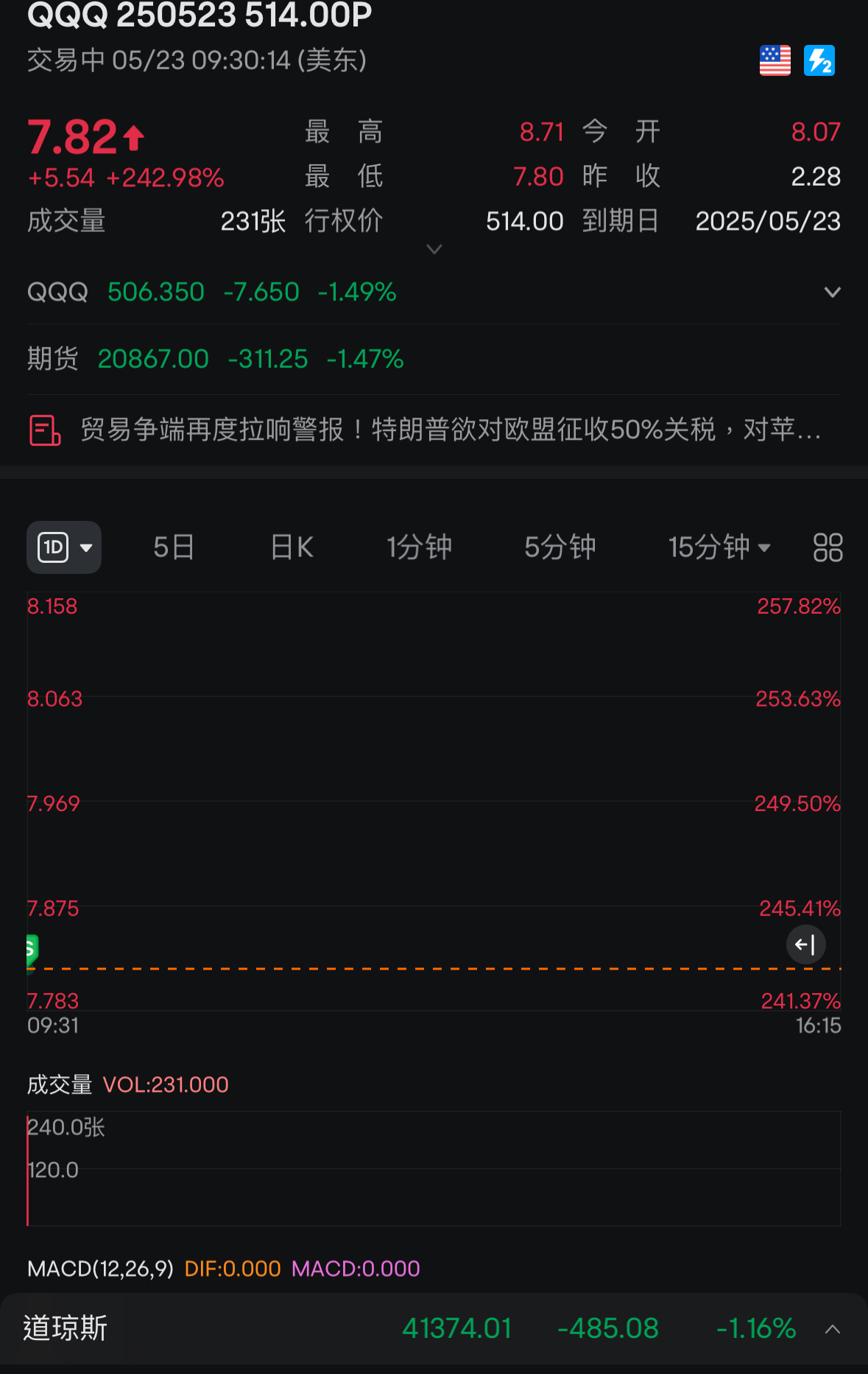 輕輕鬆鬆吃吃吃吃吃200%和500%