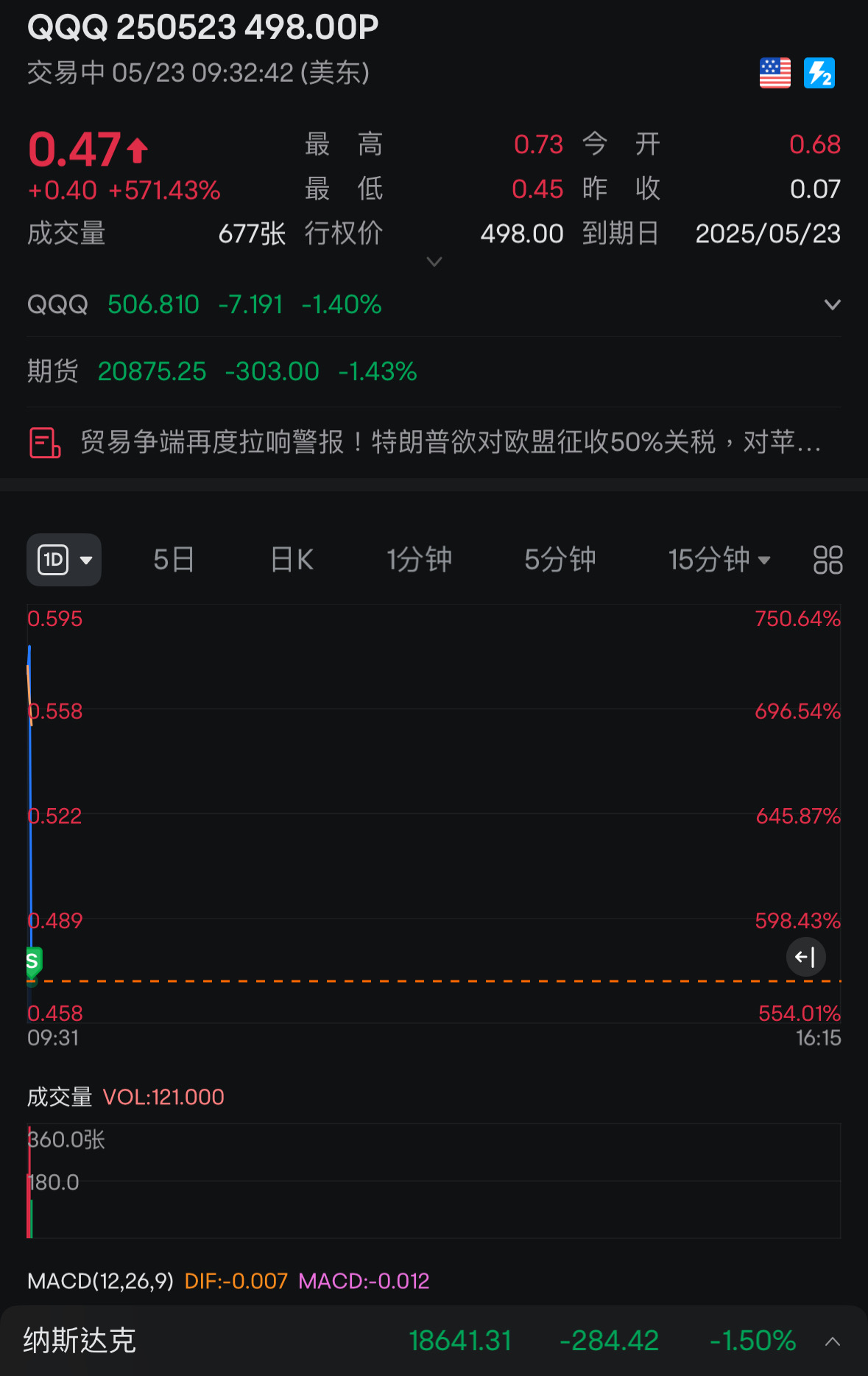 輕輕鬆鬆吃吃吃吃吃200%和500%