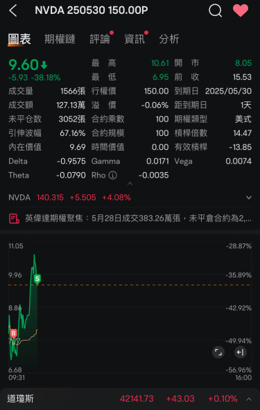 八卦之餘也吃吃吃多一筆～