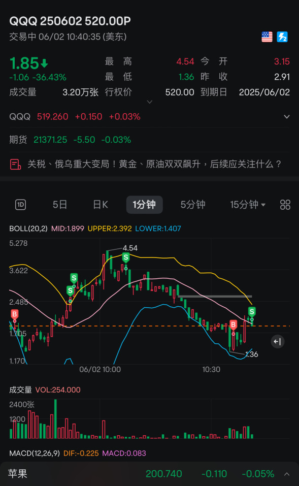 再吃吃吃吃吃10%一碟小菜
