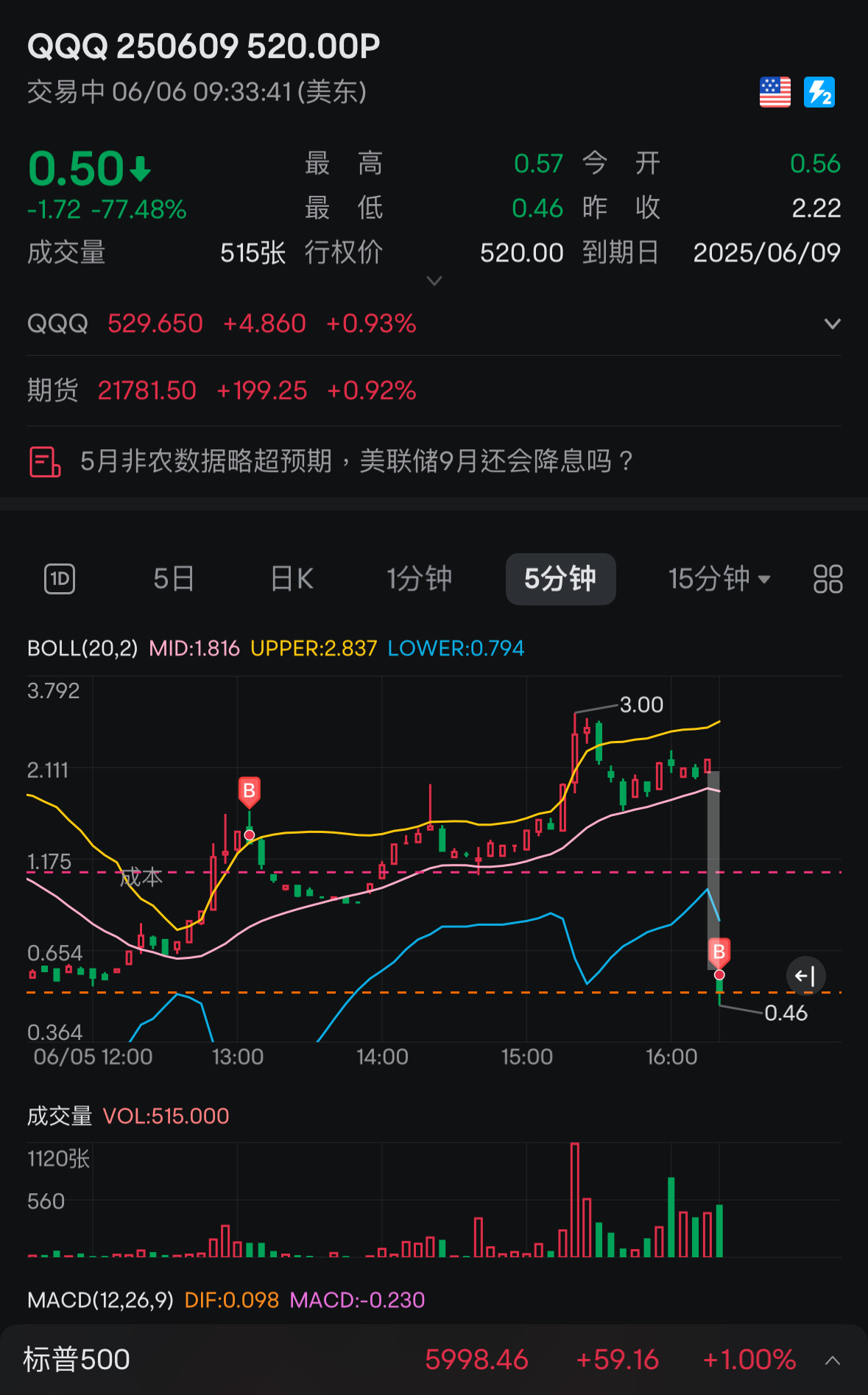 補一個倉，生死看淡，要不有掙要不廢紙了。