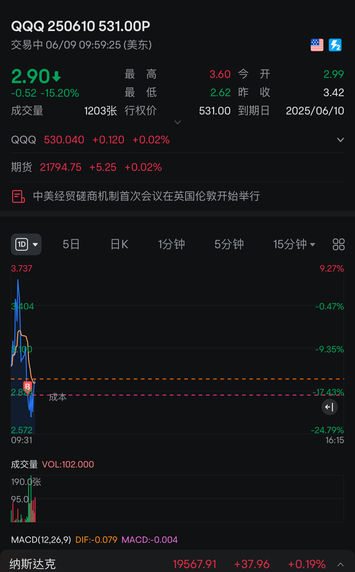 盈利再試試看看～