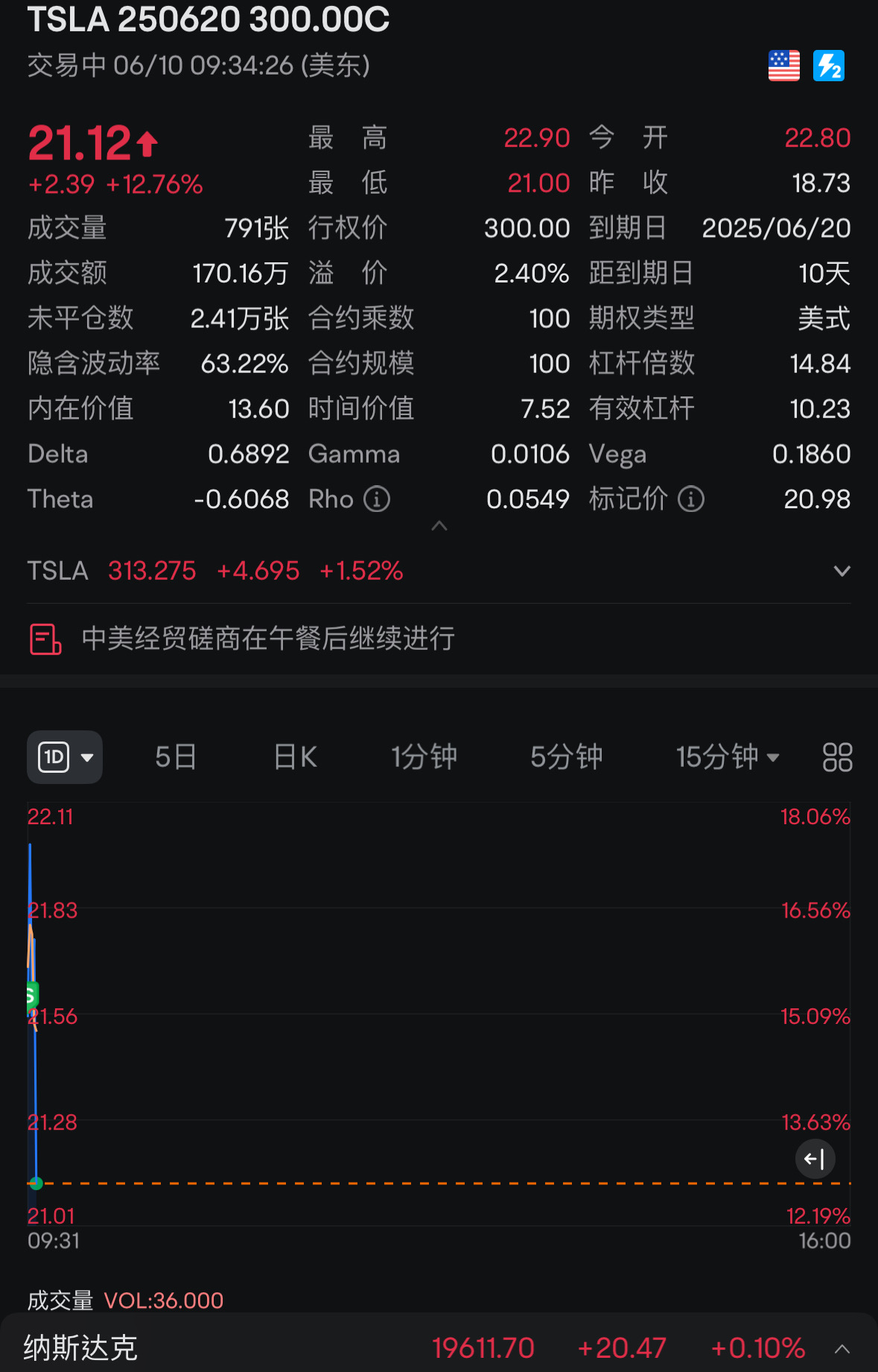 The first trades of 15% and 30% should be executed at the opening.