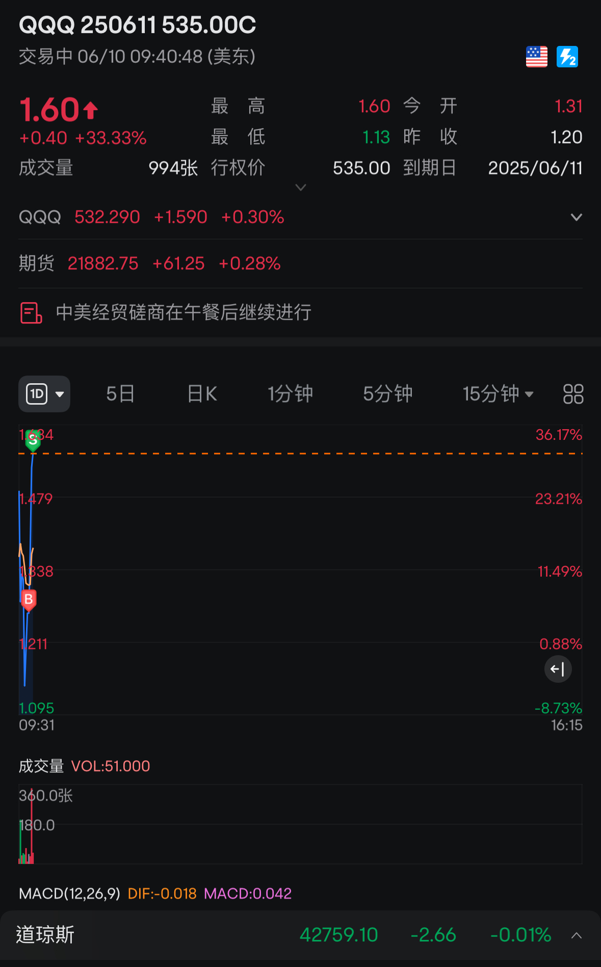 The first trades of 15% and 30% should be executed at the opening.