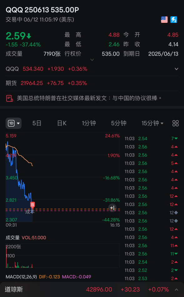 真猛啊~都没什么机会出手今天