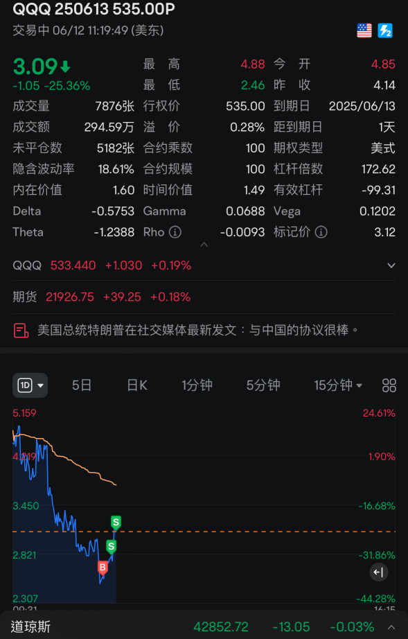 吃吃吃吃20%宵夜到手