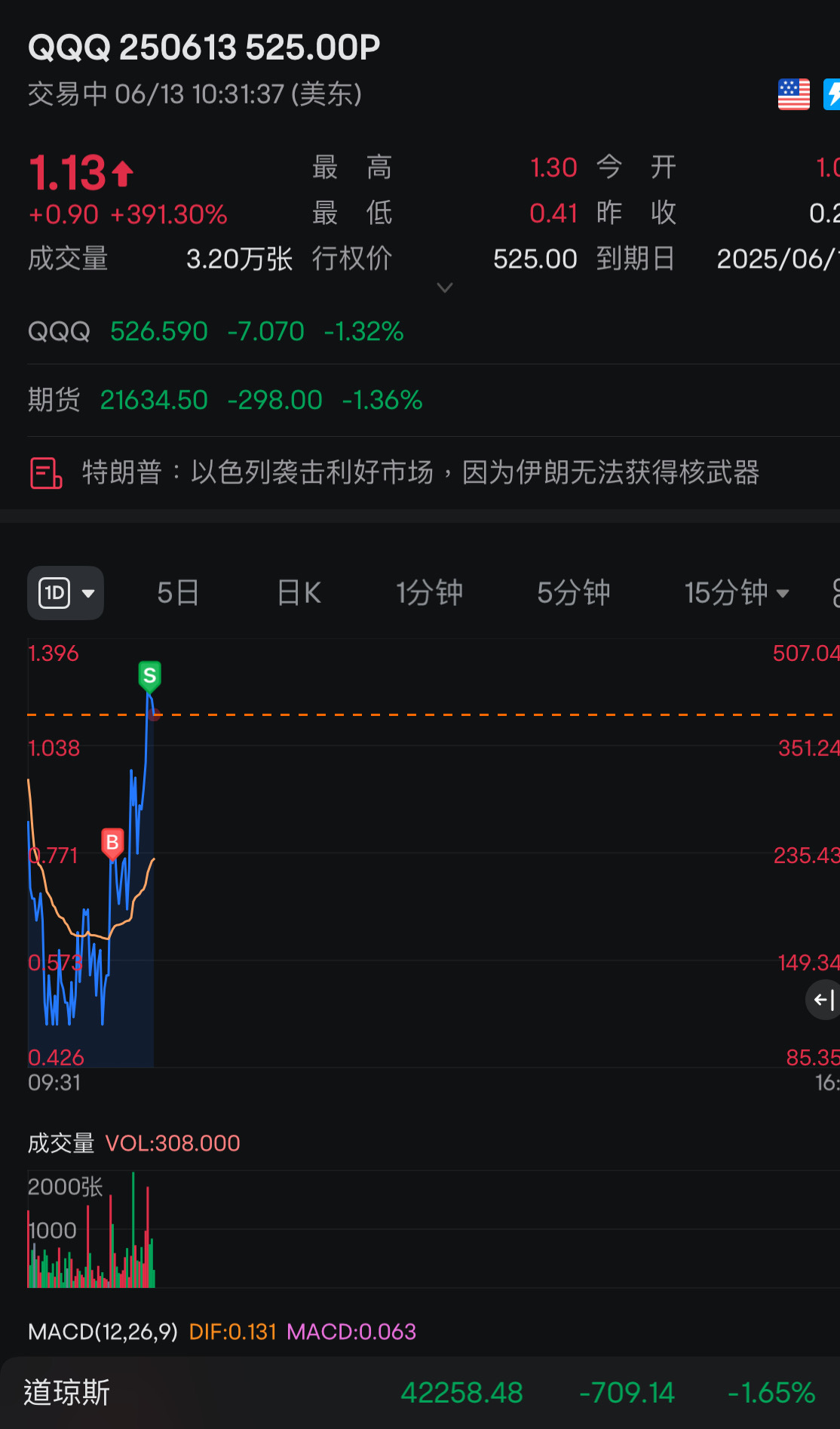 吃东西的时候也吃吃吃吃一个末日翻倍