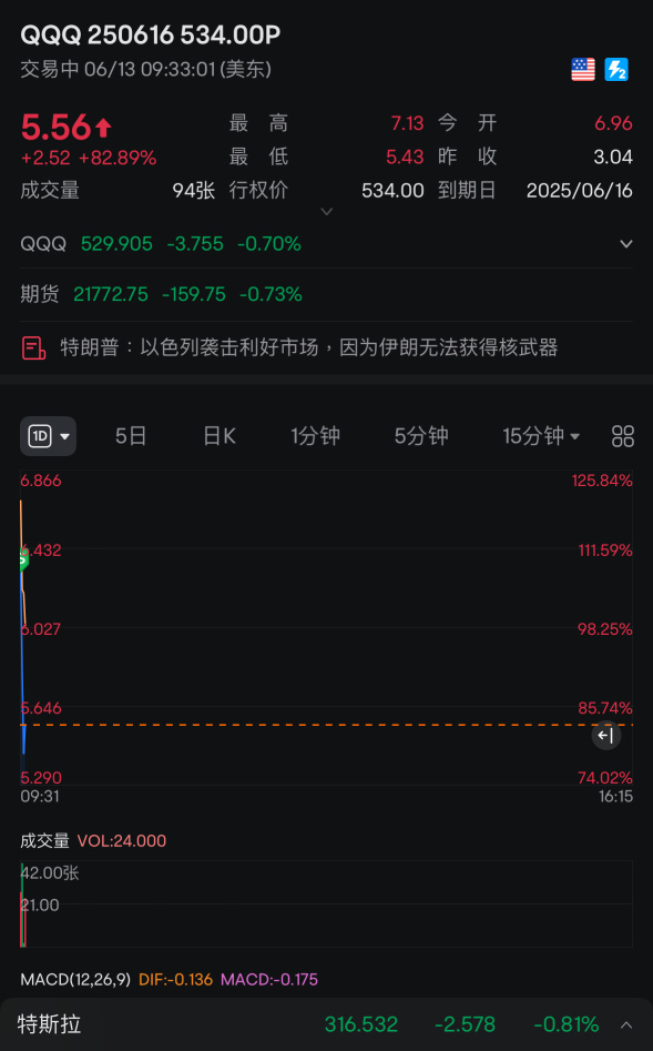 沒想的多~不過130%吃吃吃吃很正常啦