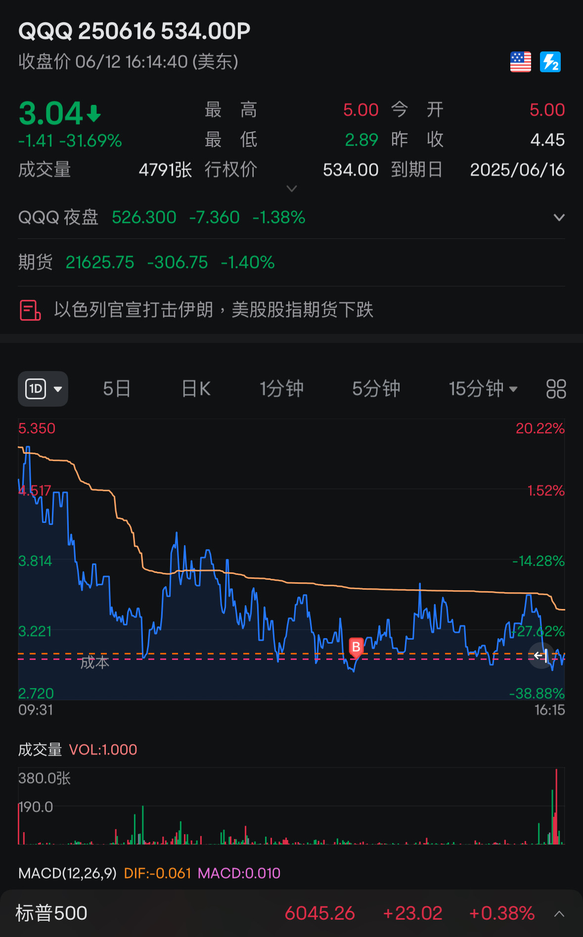 睡醒就看到以色列發瘋？