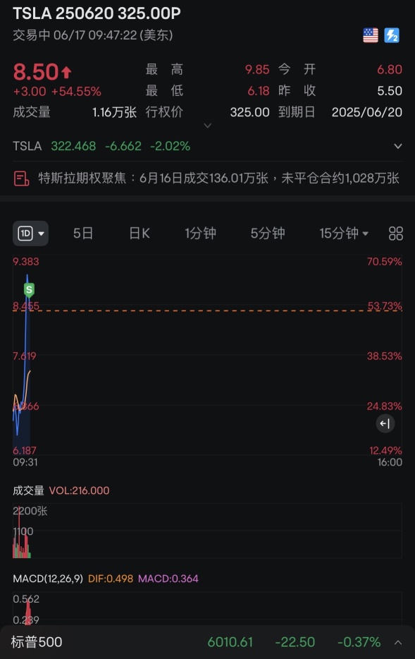 过夜吃吃吃吃50%