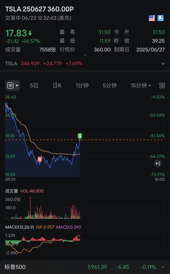 吃完今天的飯～～～洗洗睡