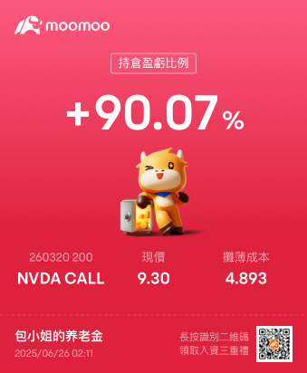 正股期权都起飞了