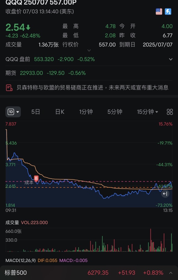 星期五过夜的看样子要翻倍了