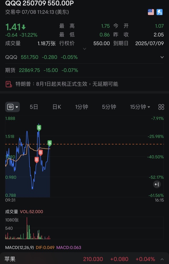 今天就这样了~今天最后一笔。该洗洗睡了