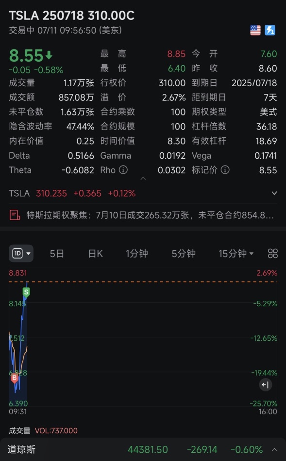 First, eat eat eat~ Clear out the small gains from the doomsday opening and switch to next week's~