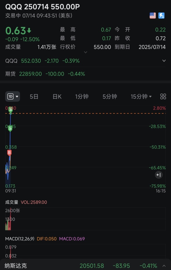 吃吃吃过夜tsla和5分钟快餐QQQ
