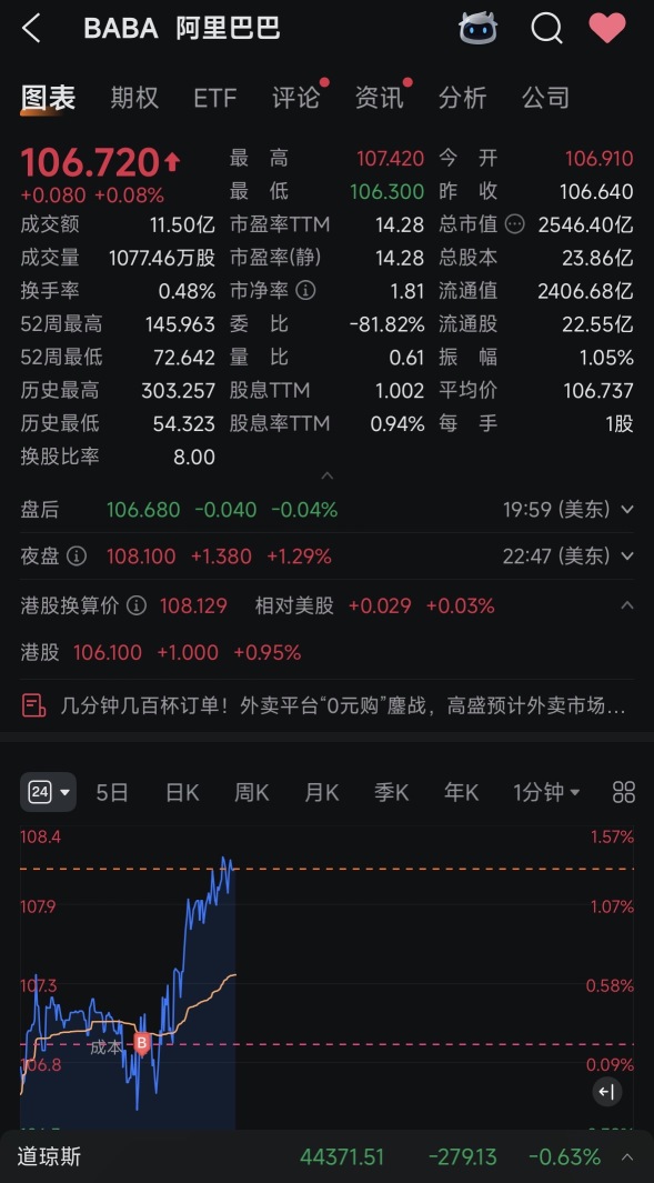 Buy the first transaction, expected to divide into 10 times, 5 dollars each time.