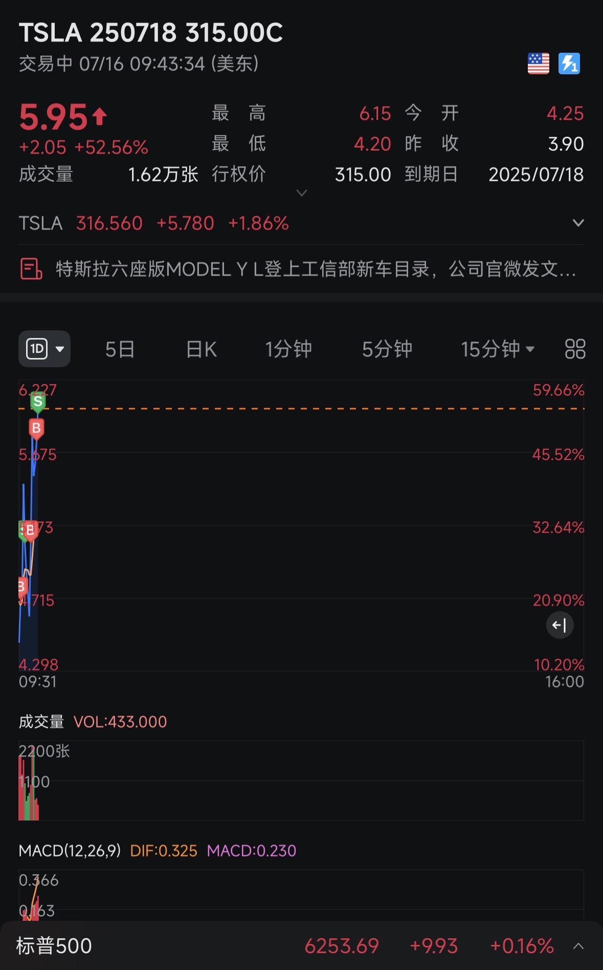 Another 30%