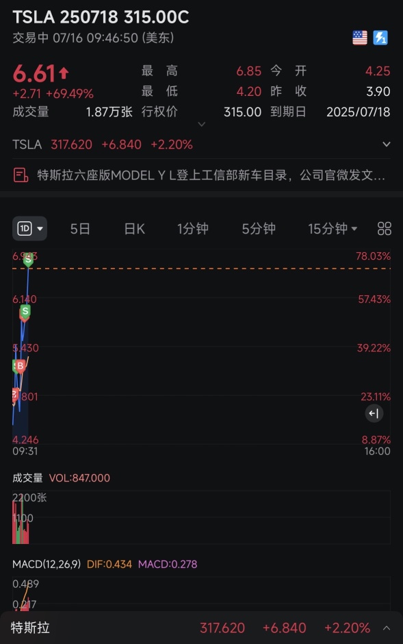 Another 30%