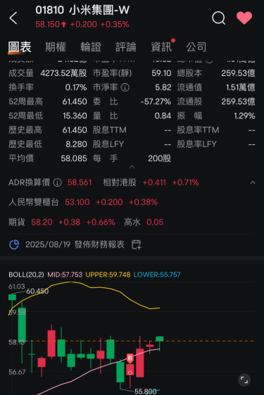 再磨一個月就好了～業績後好好的飛飛哦