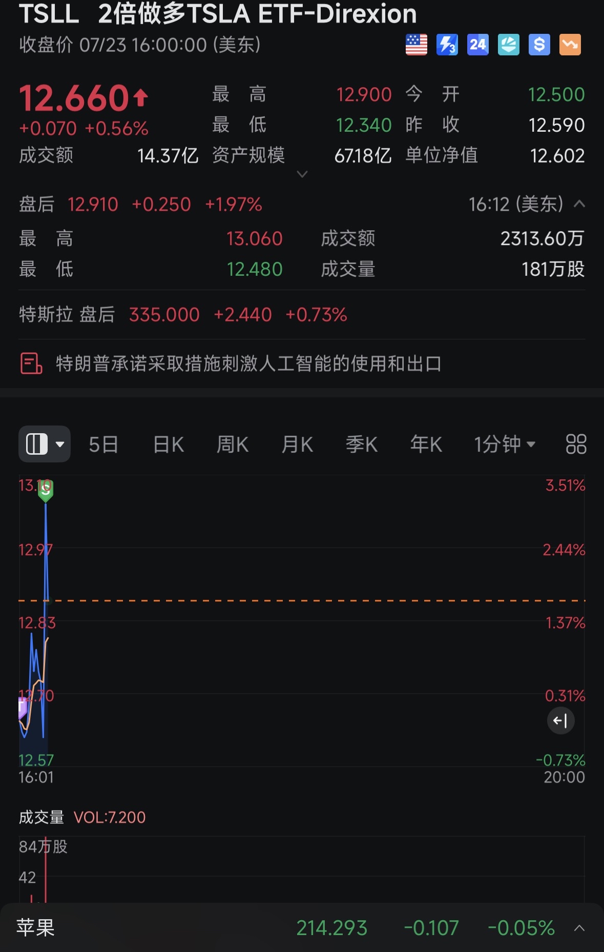 睡醒看看～财报赢一城轻轻松松