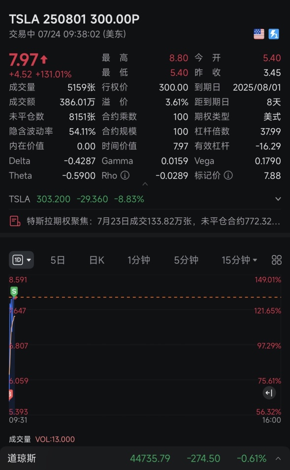 吃一筆80%順勢而爲