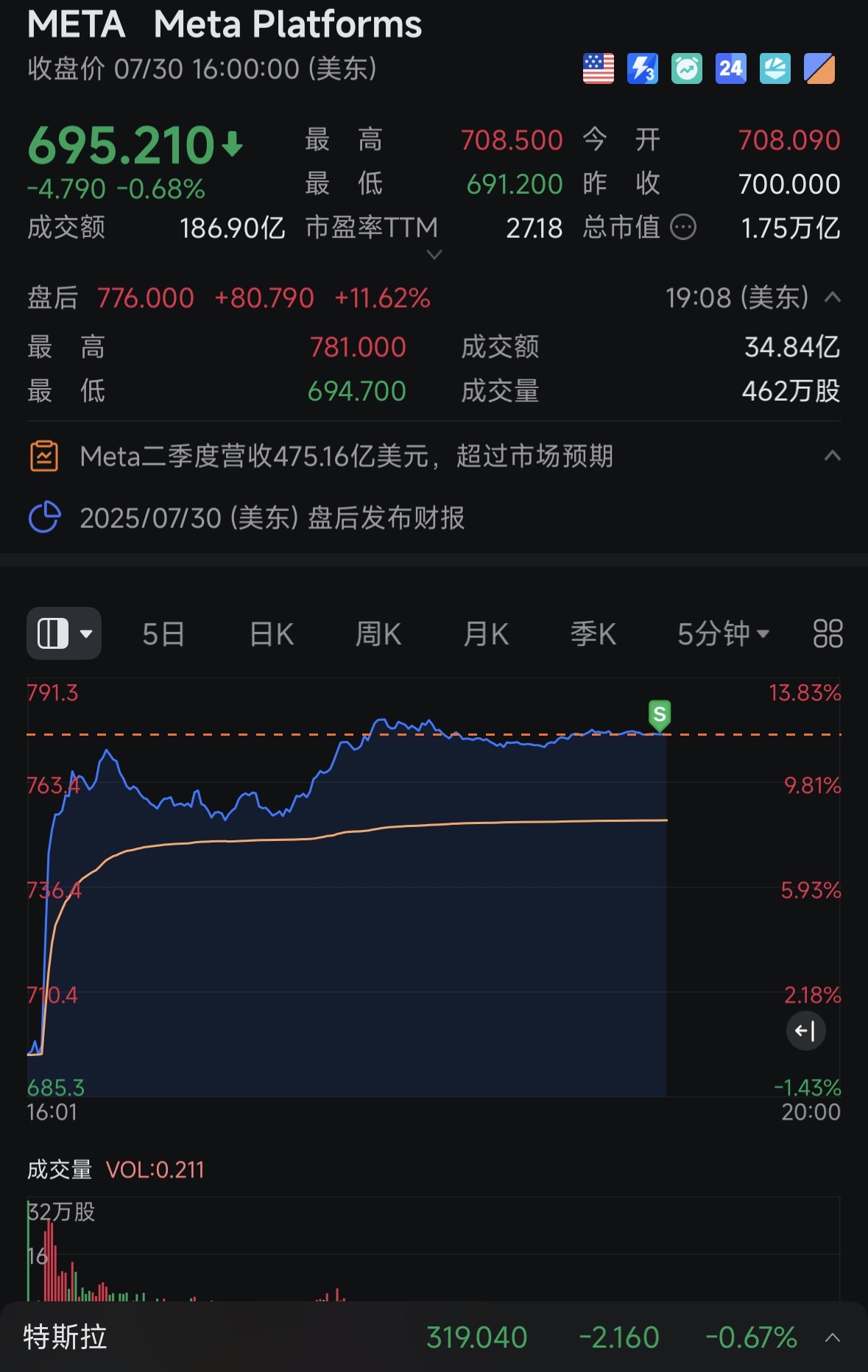 睡醒看看，嗯～牛逼大超預期啊