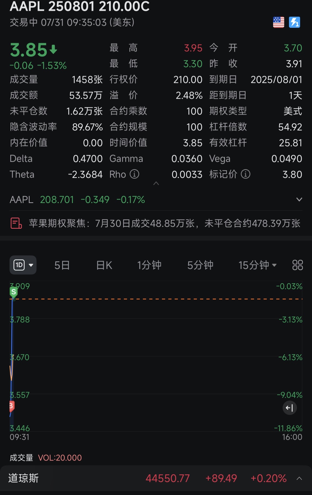 First, take the first portion ~20%