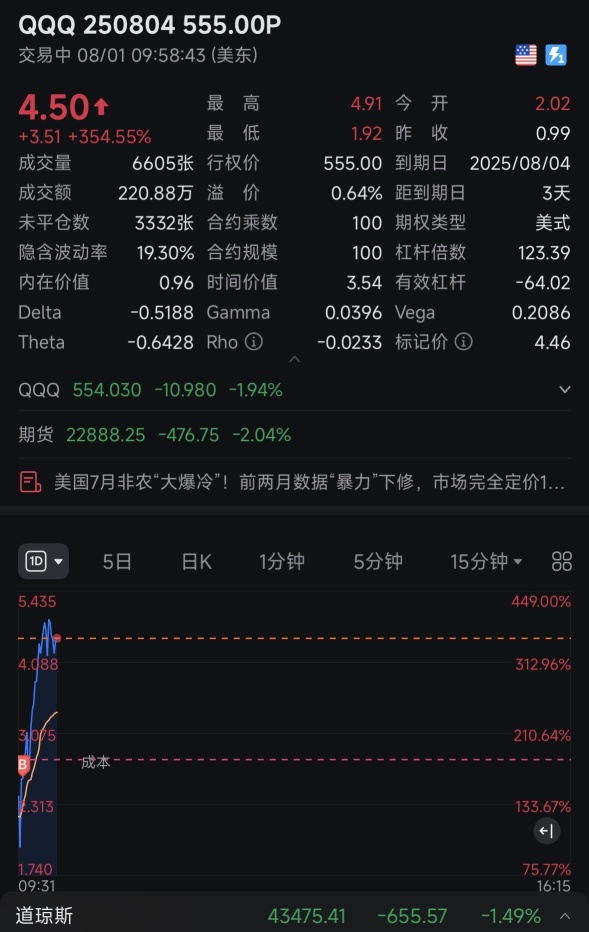 Let's carry over part of the profit to the next day.
