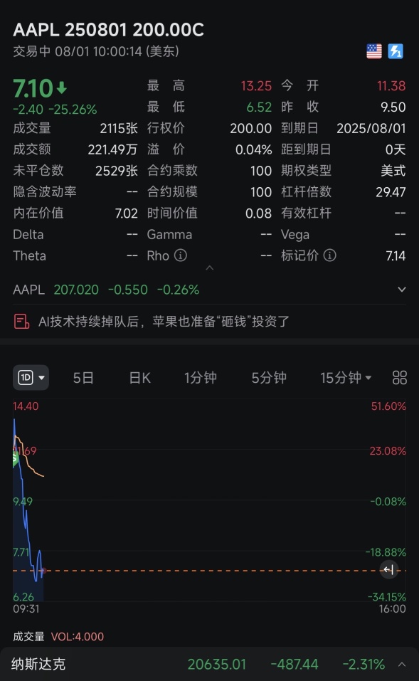 還好我吃完了～20%