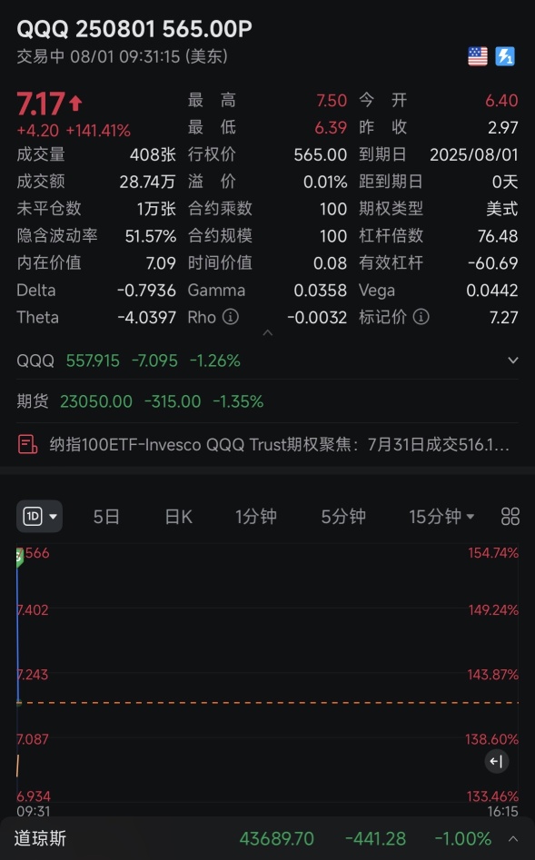 Eating 150%~Profit overnight~Wash and sleep