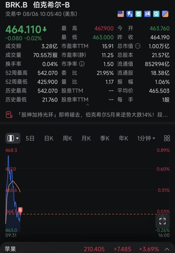 It is quite normal to continue buying some pension stocks.