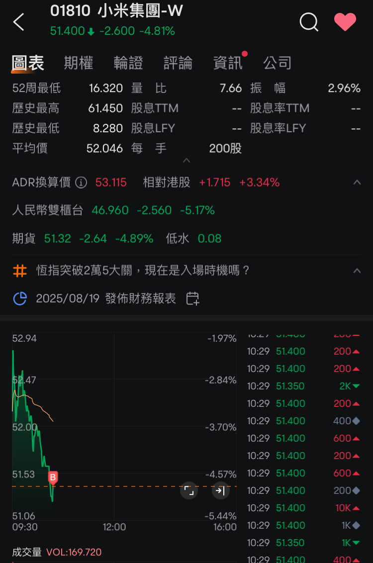 每5块买入10次之第2次～