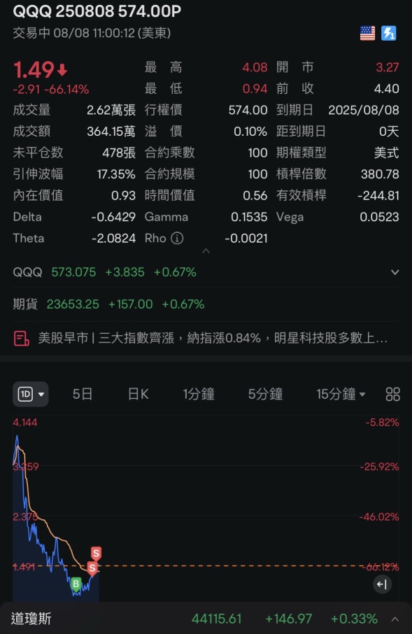再吃一個～末日輕輕鬆鬆