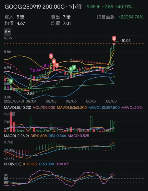 好啦好啦～我吃你還不行嗎？